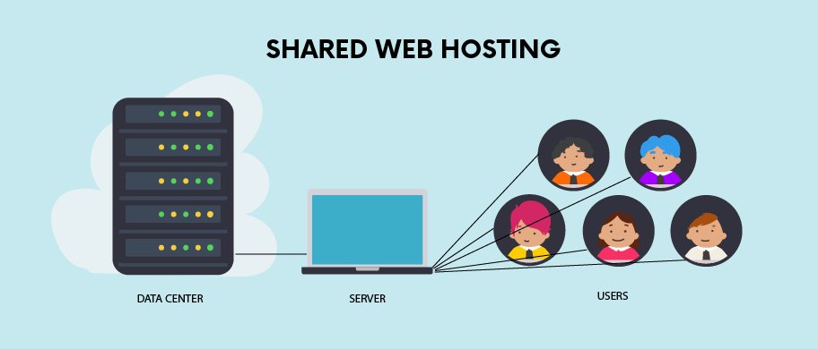 Shared Hosting: The Most Affordable Option